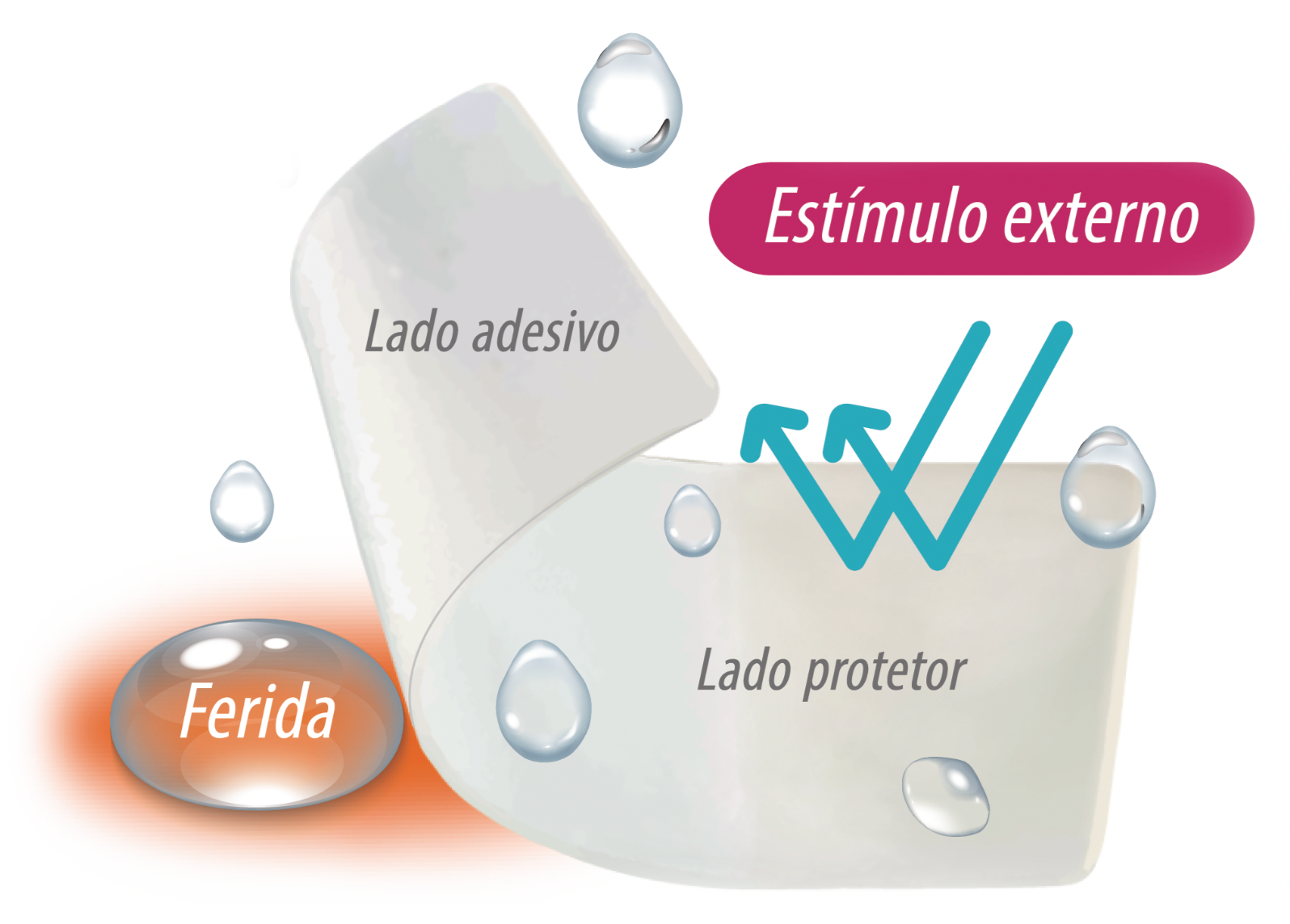 Ora-Aid Curativo Intra-Oral 25x15x1mm - Imagem 4